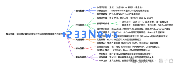 翁荔最新万字长文：Why We Think