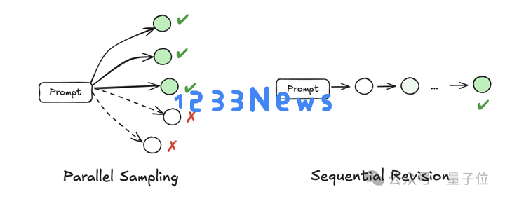 翁荔最新万字长文：Why We Think