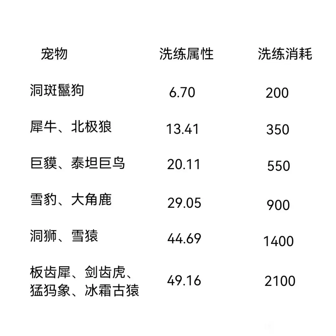 无尽冬日宠物洗练硬核技巧分享攻略：让你的宠物秒变战斗王者，提升养成乐趣！