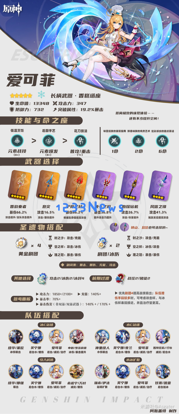 原神爱可菲武器圣遗物词条推荐攻略：打破常规以得到超强输出