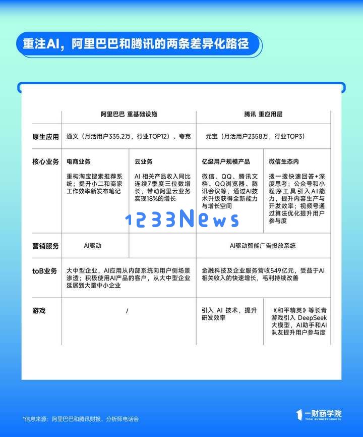 从腾讯与阿里的财报电话会，看中国互联网大厂的AI进度