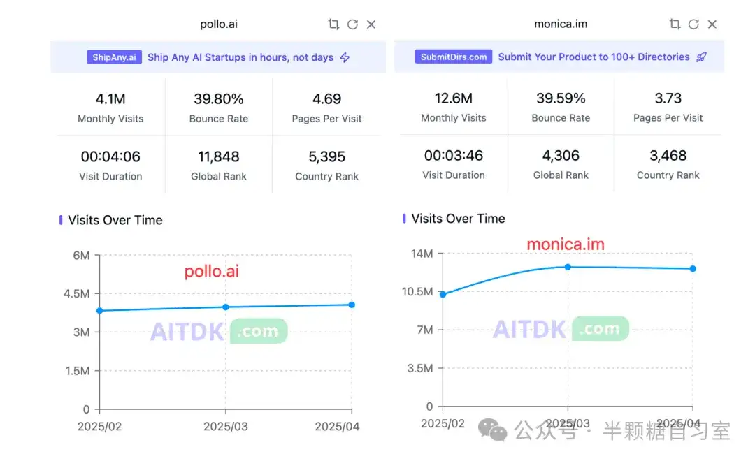 从Pollo到Monica: AI应用产品内容策略新思路