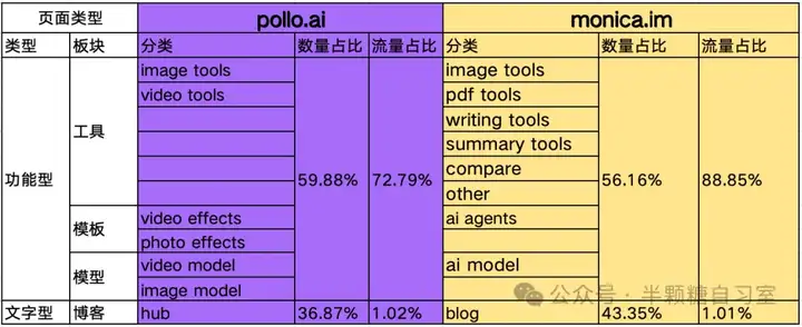 从Pollo到Monica: AI应用产品内容策略新思路