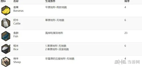 《文明6》成就收集-2025年春季最新攻略-微信小程序-文字冒险游戏指南