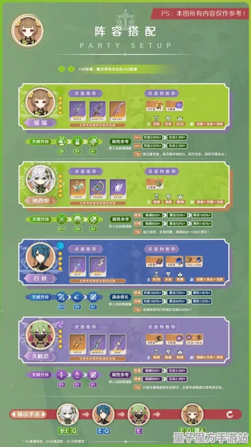 《原神》装备搭配-本周技术更新-跨平台联机-塔防-资源采集路线