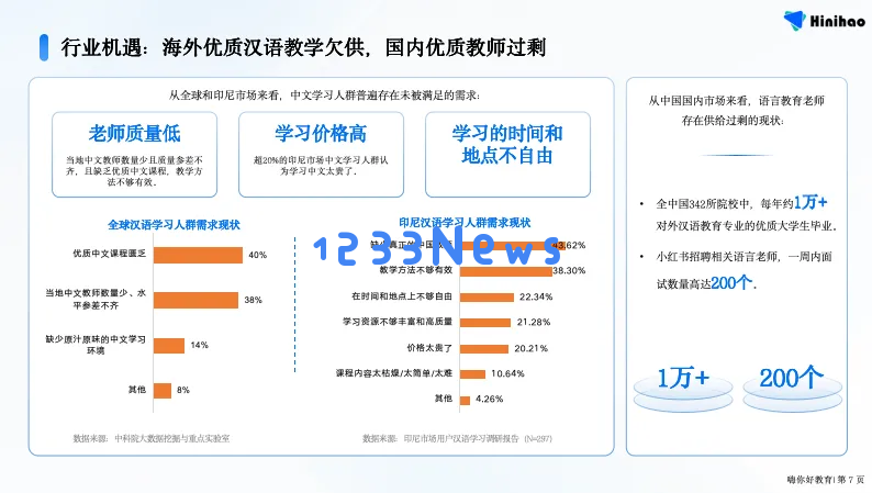 不到20人小团队用AI教外国人学中文：市场潜在用户12亿