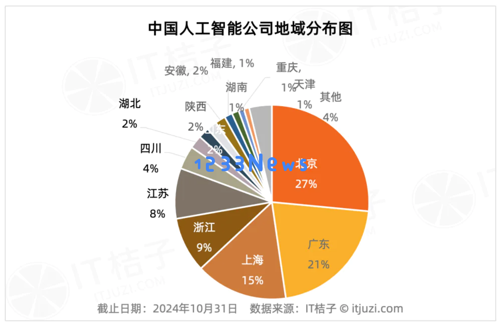 清北复交毕业生们在创业AI行业时，倾向选择哪些城市作为公司发展的基地？