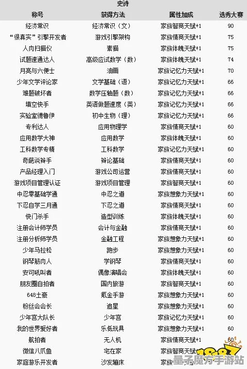 《中国式家长》称号收集-2025春季最新优化-抖音小游戏-模拟经营-BOSS战教学