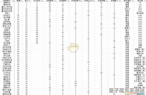 《中国式家长》称号收集-2025春季最新优化-抖音小游戏-模拟经营-BOSS战教学