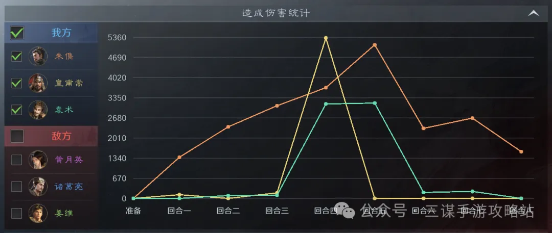 三国谋定天下S7大汉盾阵容细节讲解攻略：征战沙场再创辉煌！