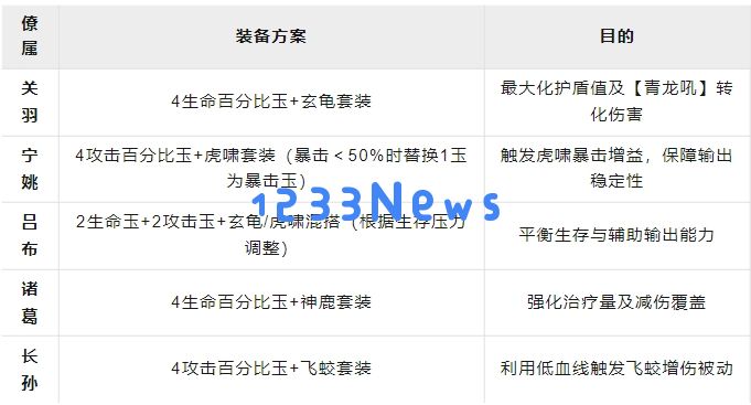 这城有良田关羽阵容配队攻略大全：击败对手的秘密！战胜敌人的绝招