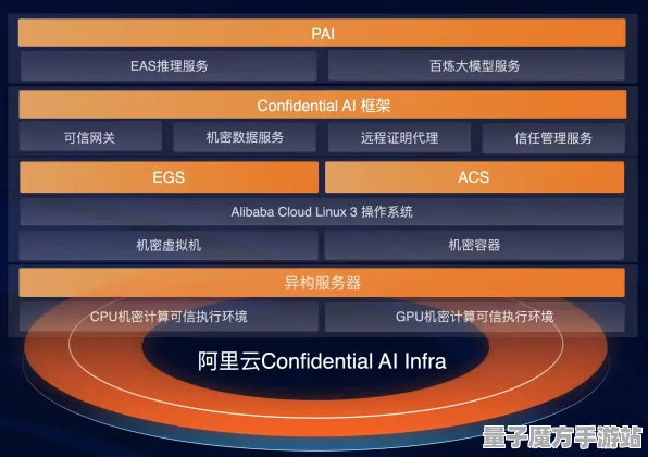 《文明6》难点解决-今日更新V1.2-Linux版本独享-AI驱动游戏-角色成长策略解析