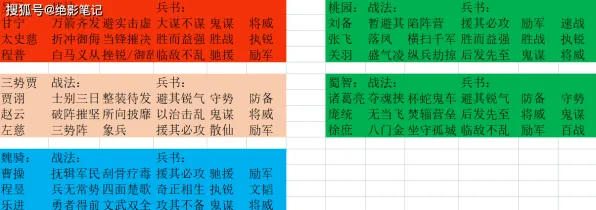《三国志·战略版》阵容搭配-今日热修V1.2-Vision Pro适配-生存建造-职业进阶