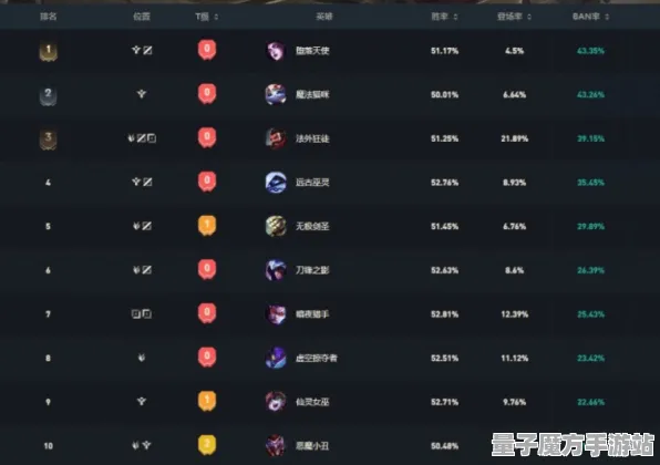 《英雄联盟》排位上分-今日热修V1.2-网页端-音游