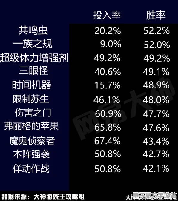 《游戏王：决斗链接》天梯排名-实时更新-每日热修-Vision Pro适配-动作冒险