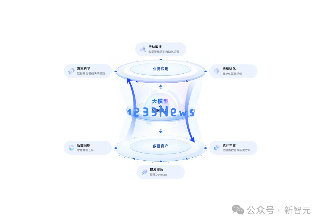 28年数据枯竭？AI炼出数据飞轮2.0，智能体+多模态数据湖硬核掘金