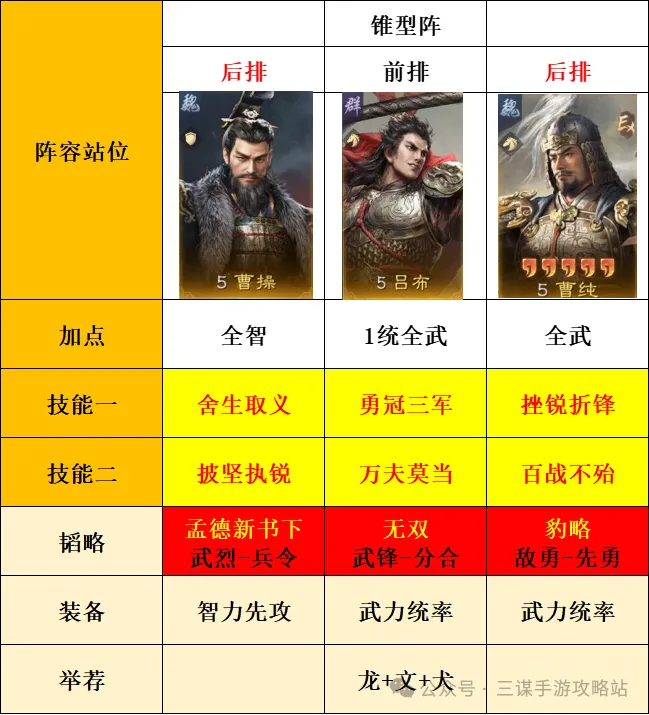 三国谋定天下S7举荐吕布阵容推荐攻略 ：百玩不厌的战术解析！畅游三国战场