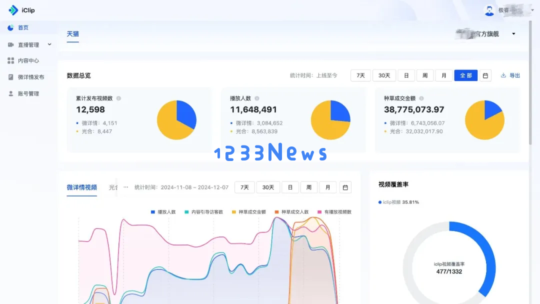 28岁身价过亿：清华男孩的AI电商百亿销售神话之路