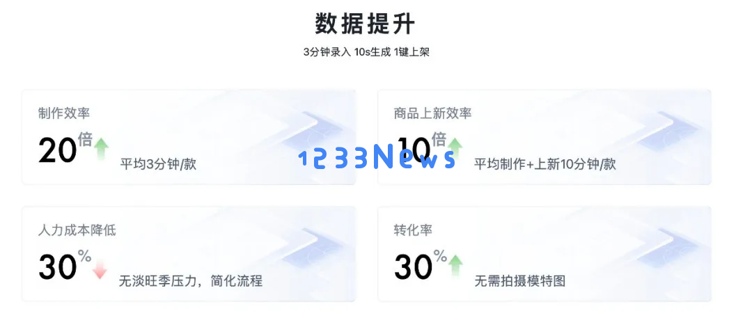 28岁身价过亿：清华男孩的AI电商百亿销售神话之路