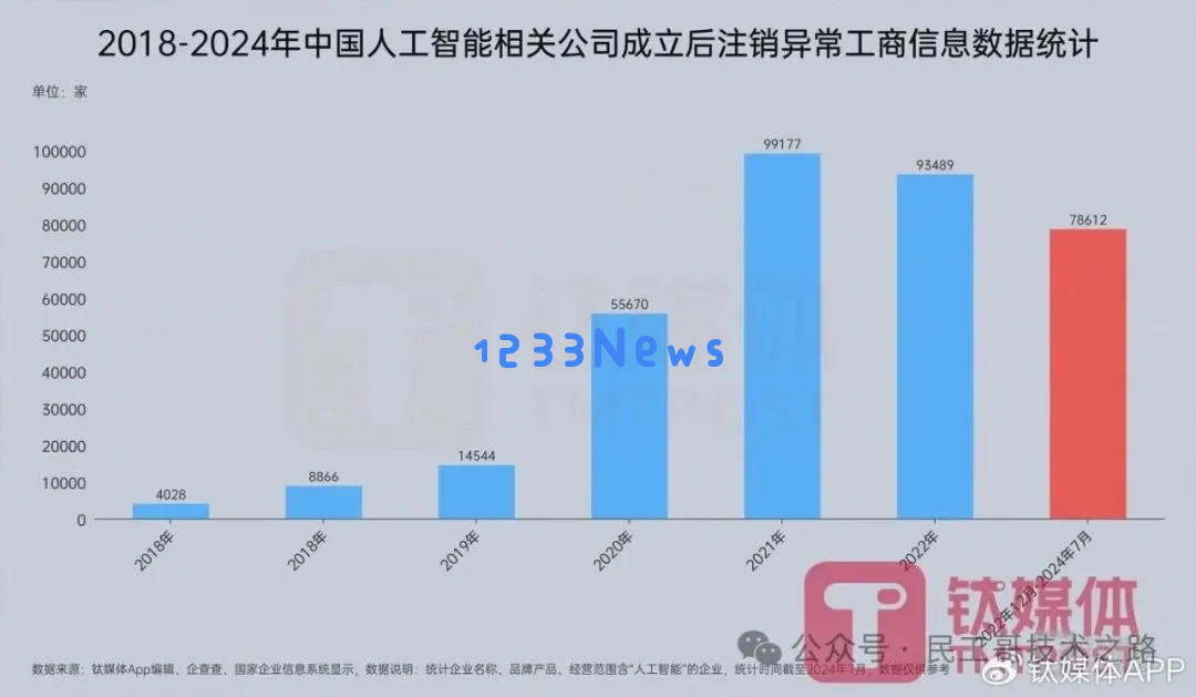 28岁身价过亿：清华男孩的AI电商百亿销售神话之路