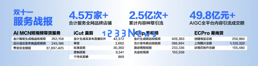 28岁身价过亿：清华男孩的AI电商百亿销售神话之路