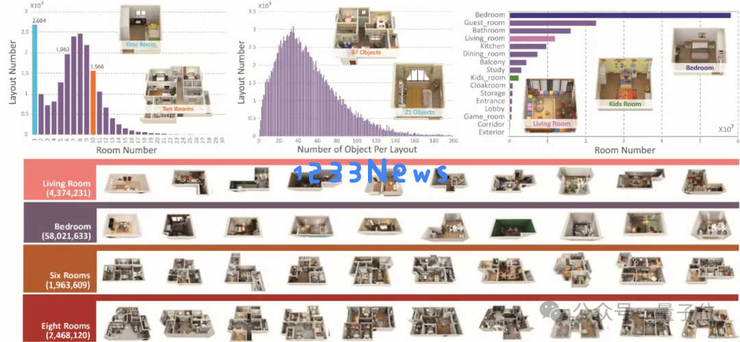 我们要做3D界的ImageNet，推动具身智能训练新范式
