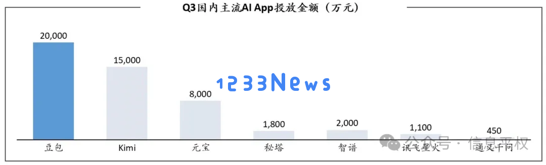 如何看待字节的AI战略：全方位布局、全面平推