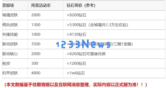 向僵尸开炮盗墓笔记联动活动奖励兑换建议：怎么玩转这场惊悚盛宴？如何获取丰厚奖励？