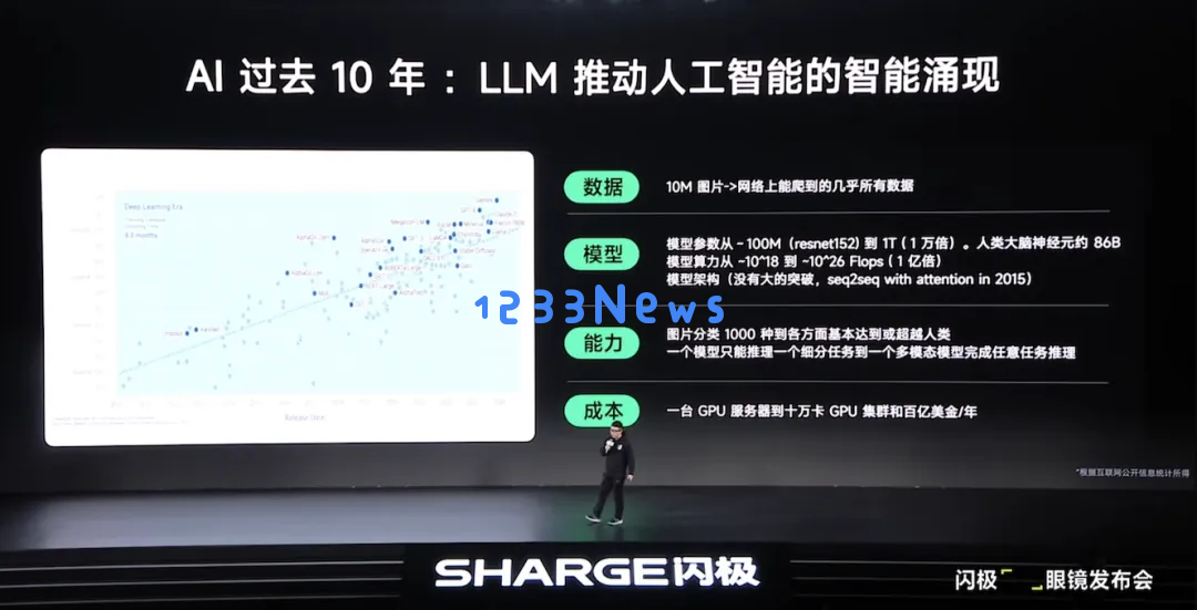 深度｜AI 的下个十年，藏不住了！