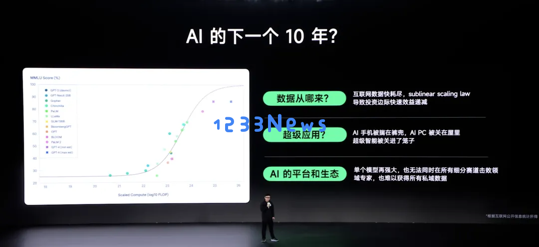 深度｜AI 的下个十年，藏不住了！