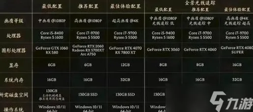 《黑神话：悟空》组队配置-今日热修V1.2-任天堂Switch-开放世界RPG-PVP对战指南
