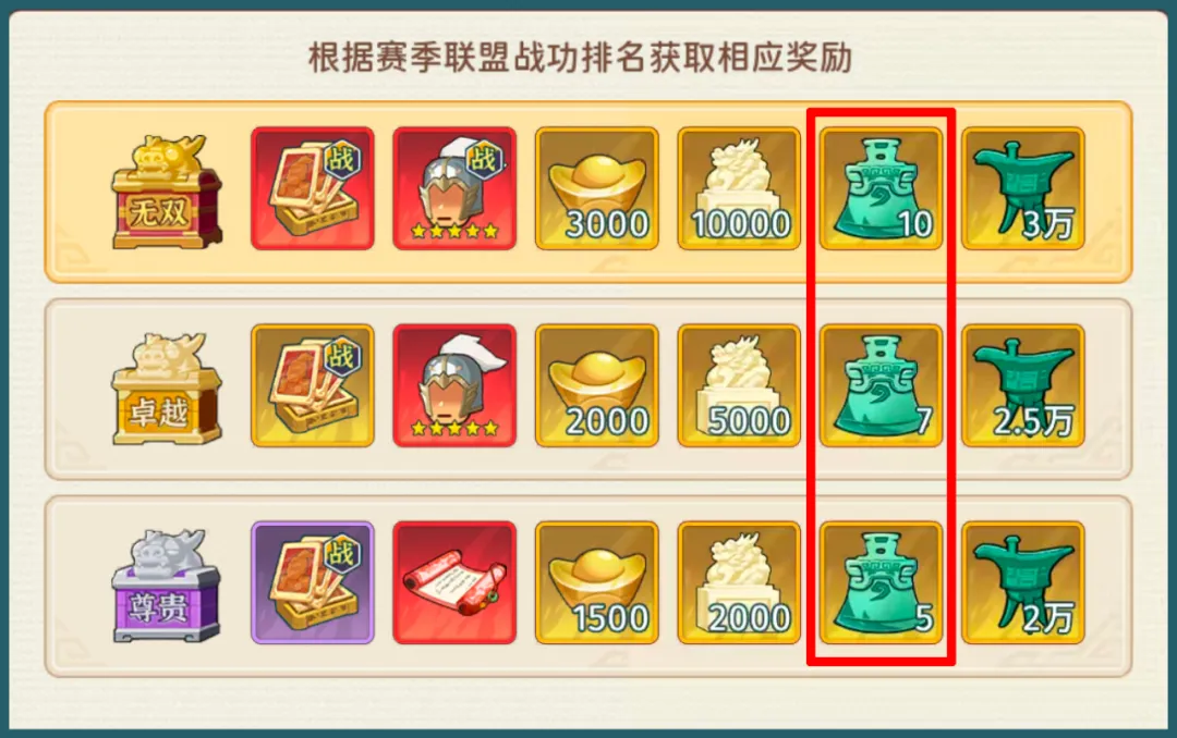 指尖无双丹药系统玩法攻略详解：掌握丹药秘籍，让你游戏更添风采！