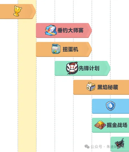 曙光重临钻石白嫖方法途径大全：想要轻松获得虚拟财富吗？绝妙之法等你来探索