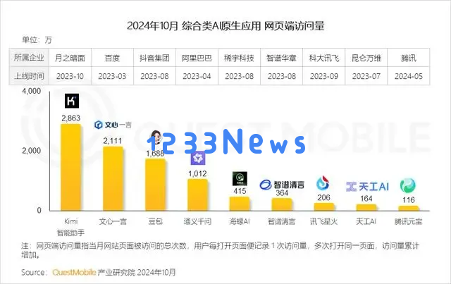 「通义」应用团队从阿里云分拆，并入阿里智能信息事业群