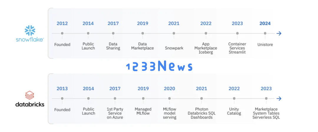 一口气融728亿！AI融资新纪录，比OpenAI还吸金，华人联合创办