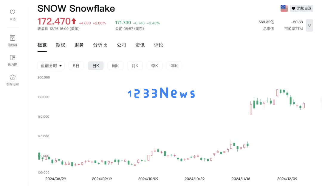 一口气融728亿！AI融资新纪录，比OpenAI还吸金，华人联合创办