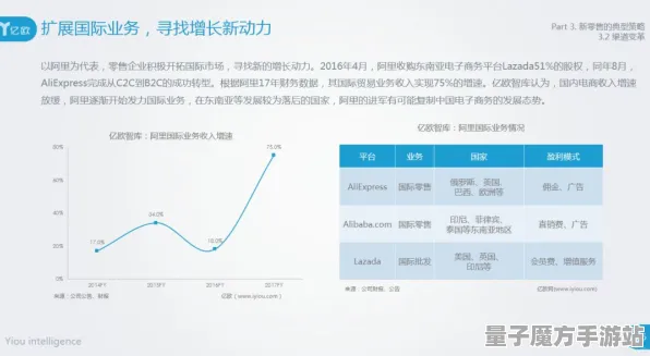 《率土之滨》难度选择-今日热修V1.2-阿里生态专属-脑机接口2.0-副本速通技巧（本内容仅限技术研究）