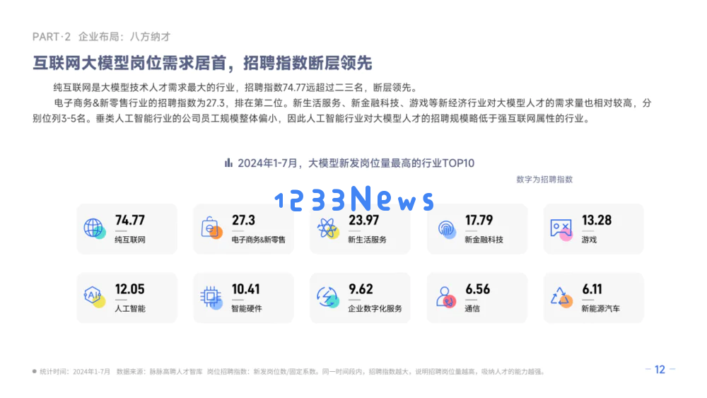 P8以下不如AI？网龙裁员引发行业震动
