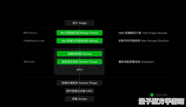 《回归未来：1999》最新键位设置优化-2025春季专版-Linux用户必看-轻松放置挂机体验