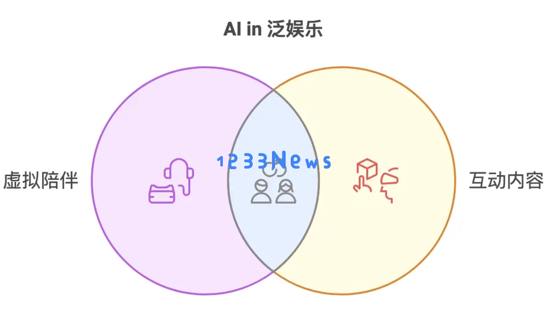 万字复盘：AI虚拟陪伴创业一年，我的见闻和思考