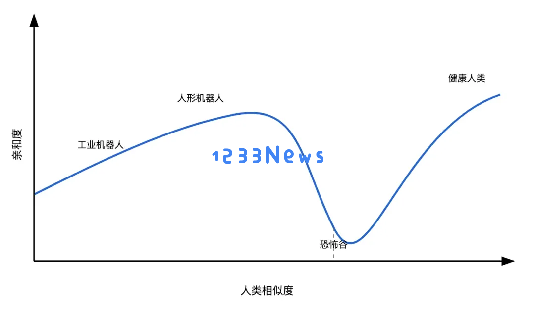 万字复盘：AI虚拟陪伴创业一年，我的见闻和思考