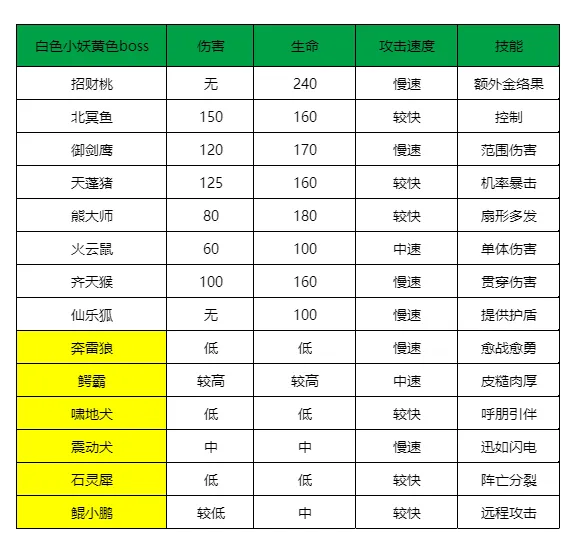 寻道大千新活动小妖卫道通关攻略详解：全面解析，助你轻松突破！