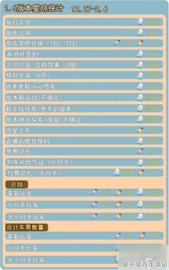 《崩坏：星穹铁道》2025春季最新优化与天梯排名解析-跨平台联机指南-文字冒险与MOD制作全面教程
