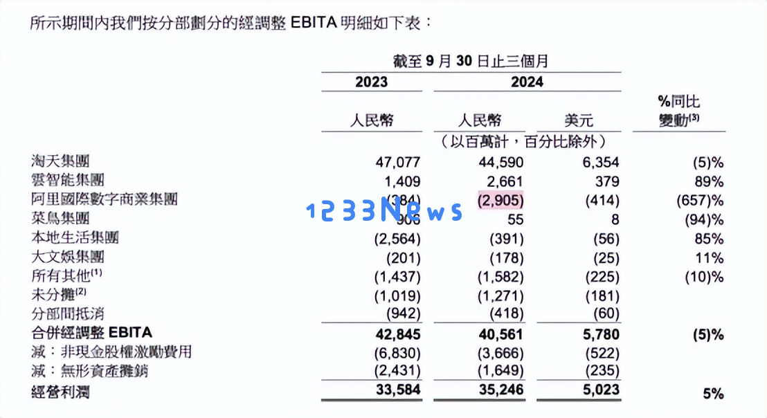 马云没回牌桌，但重注全压在了