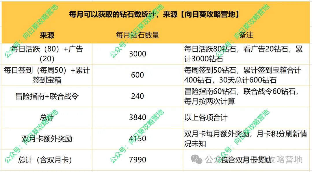 保卫向日葵钻石收益最大化用法攻略指南：钻石收割新玩法，快来get！