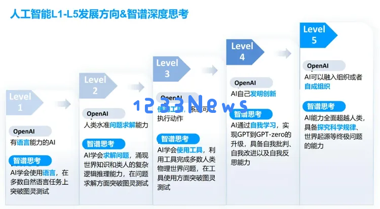 贴身追随OpenAI的中国公司，从智谱换成了月之暗面？