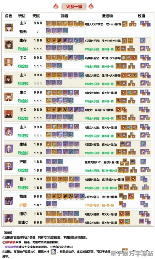 《原神》难度选择-今日热修V1.2-鸿蒙系统-云游戏-天赋加点方案