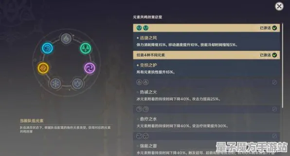 《原神》难度调整-最新修复补丁V1.2-鸿蒙平台-云端游戏-角色天赋加点策略分享