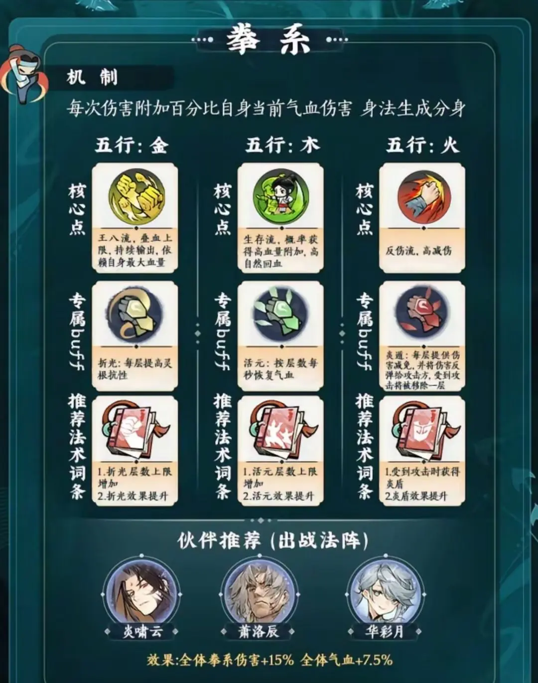 掌门下山流派玩法推荐攻略大全：修仙之旅，不容错过的奇妙体验！