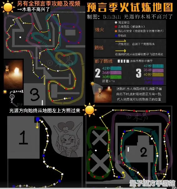 《光与夜之恋》跨平台存档深度解析-2025春季全新优化-Vision Pro完美适配-元宇宙沙盒新玩法-隐藏任务全面剖析